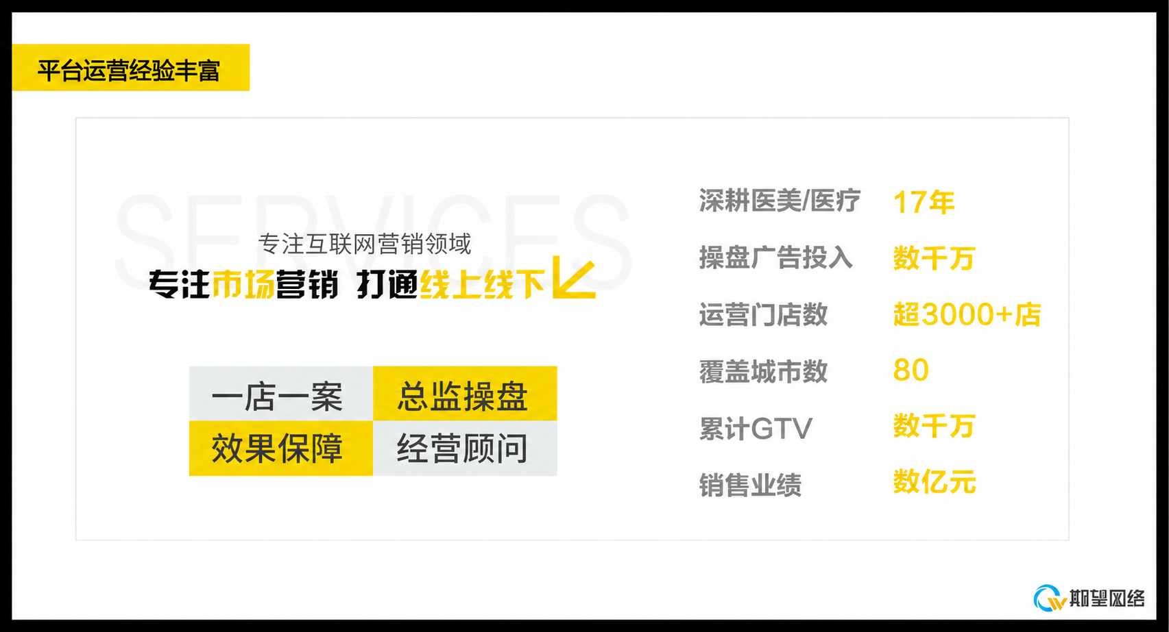 期望科技平台运营经验数据截图